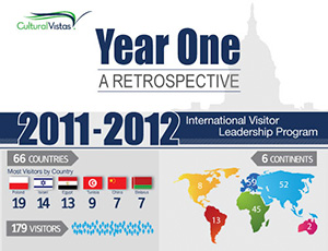 infographic 2012